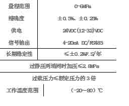 差壓變送器技術參數.jpg
