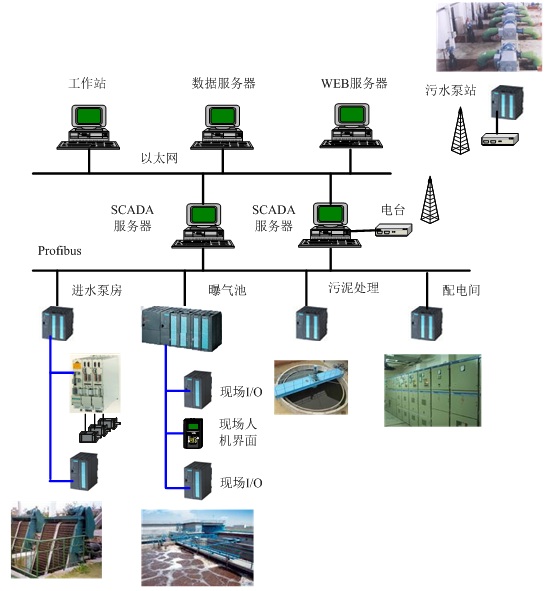 系統架構圖.jpg