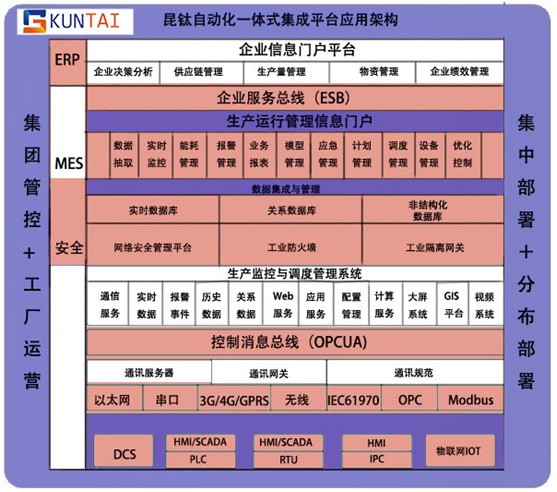平臺軟件架構圖.jpg