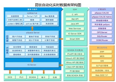 實施數據庫圖.jpg